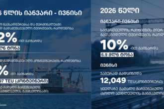 სტატისტიკური მონაცემები 2026 წლის ბათუმზე