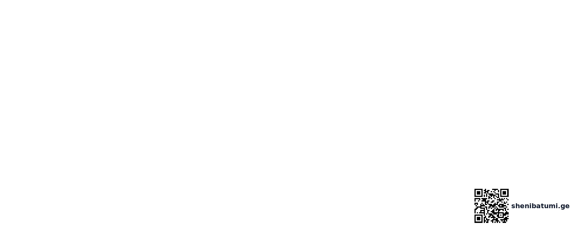გუნა ბათუმში — სასტუმრო, მისამართი, ფასები | შენი ბათუმი